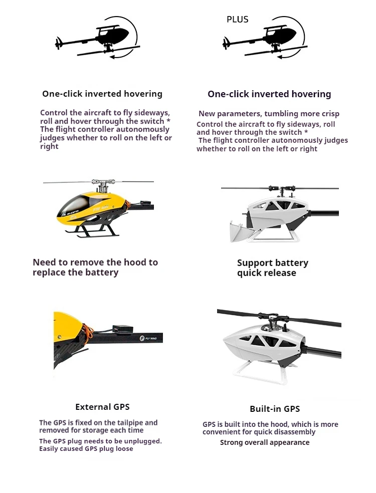 Flying Wing FW450 V2.5 10CH 3D Smart GPS Positioning Self-Stabilization Stunt H1 Flight Controller Brushless Motor Helicopter
